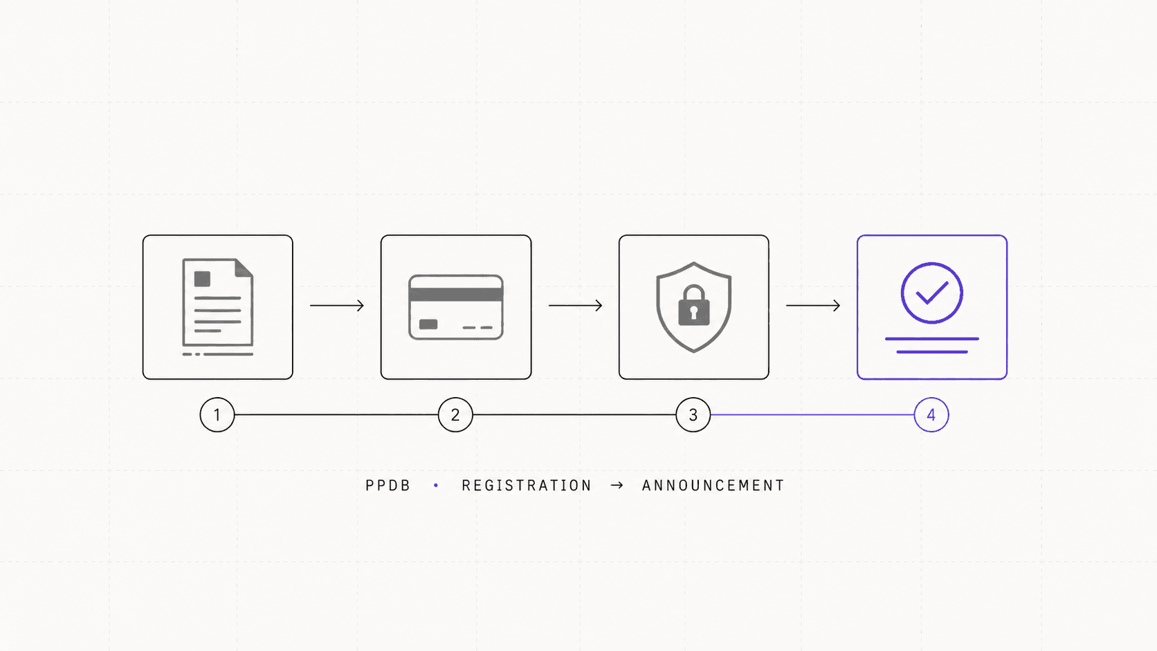 Developing an Efficient PPDB System Integrating Payment Gateway and Secure Exams